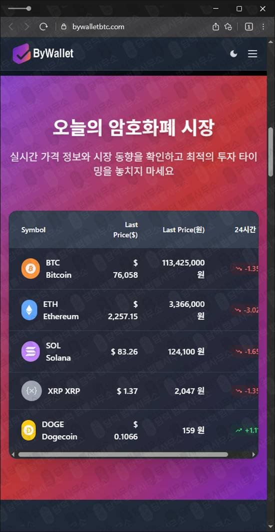 이 사진은 담덕법률사무소에서 캡쳐해둔 바이월렛 웹사이트 캡쳐 사진이며 URL은 bywalletbtc.com 입니다.
