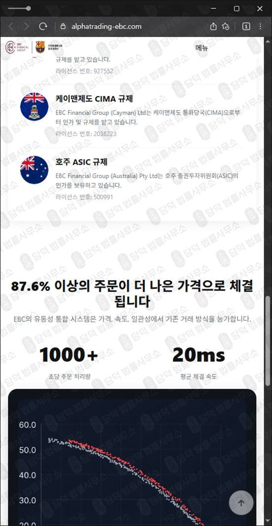 이 사진은 담덕법률사무소에서 캡쳐해둔 사칭(Alphatrading EBC) 관련 자료 사진입니다.