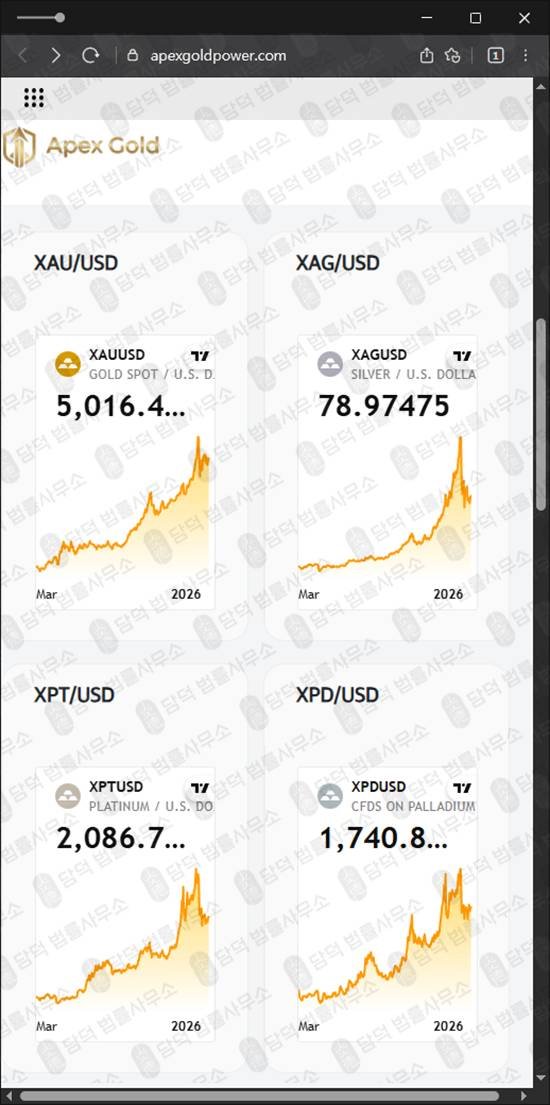 이 사진은 담덕법률사무소에서 캡쳐해둔 적발(APEXGOLD) 웹사이트 캡쳐 사진이며 URL은 apexgoldpower.com 입니다.