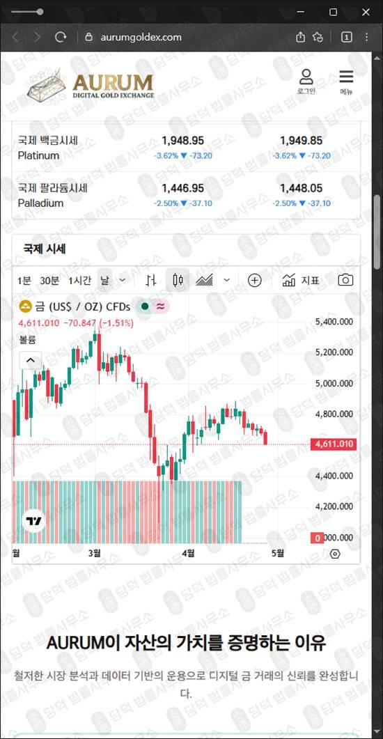 이 사진은 담덕법률사무소에서 캡쳐해둔 금투자사기(AURUM) 웹사이트 캡쳐 사진이며 URL은 aurumgoldex.com 입니다.
