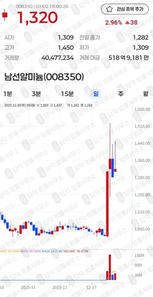 이 사진은 담덕법률사무소에서 캡쳐해둔 클리어레이크(CG.LP) 웹사이트 캡쳐 사진이며 URL은 sgduiyf.com 입니다.