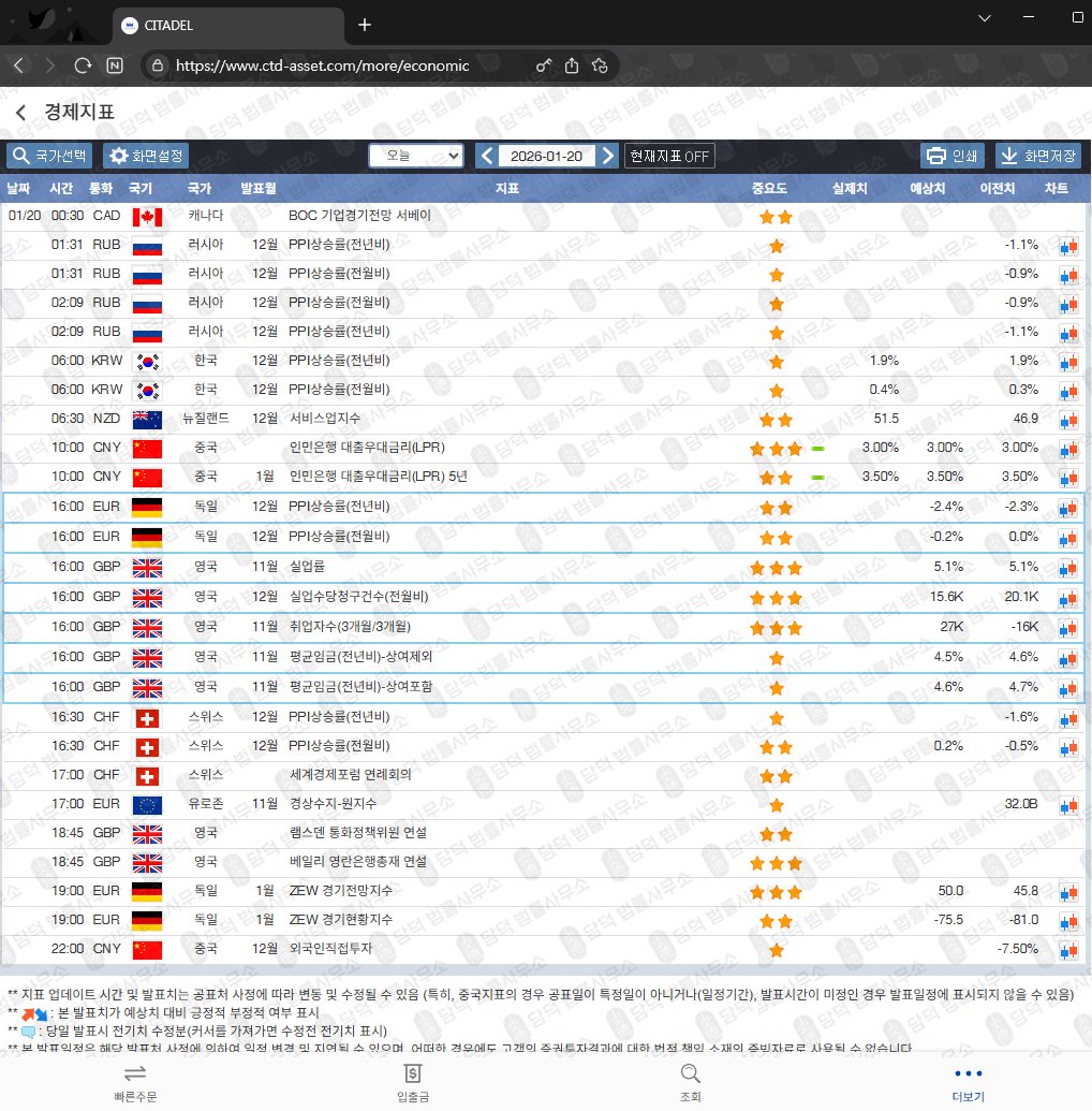 이 사진은 담덕법률사무소에서 캡쳐해둔 사칭(CITADEL) 웹사이트 캡쳐 사진이며 URL은 ctd-asset.com 입니다.