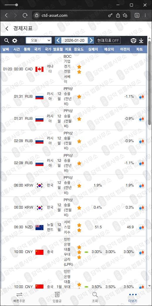 이 사진은 담덕법률사무소에서 캡쳐해둔 사칭(CITADEL) 웹사이트 캡쳐 사진이며 URL은 ctd-asset.com 입니다.
