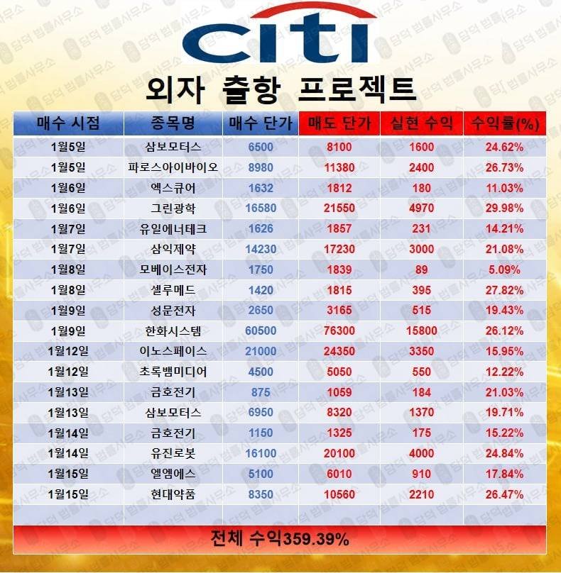이 사진은 담덕법률사무소에서 캡쳐해둔 씨티증권(CITI) 관련 자료 사진입니다.
