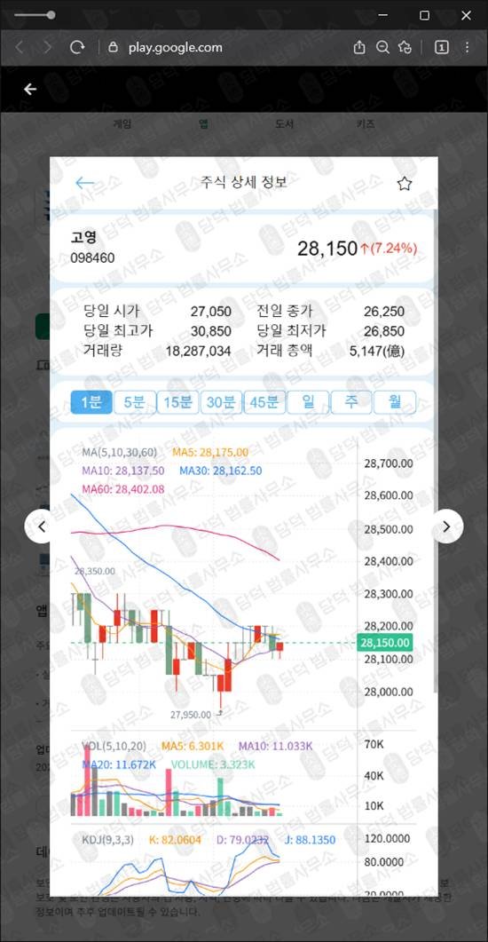 이 사진은 담덕법률사무소에서 캡쳐해둔 증권사(Co) 웹사이트 캡쳐 사진이며 URL은 desccoi.com 입니다.