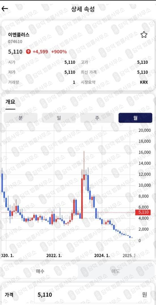 이 사진은 담덕법률사무소에서 캡쳐해둔 다올투자증권 웹사이트 캡쳐 사진이며 URL은 daolsecurgem.com 입니다.