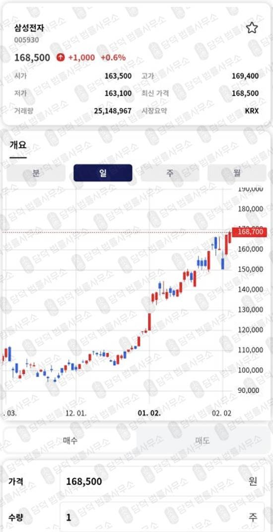 이 사진은 담덕법률사무소에서 캡쳐해둔 다올투자증권 웹사이트 캡쳐 사진이며 URL은 daolsecurgem.com 입니다.