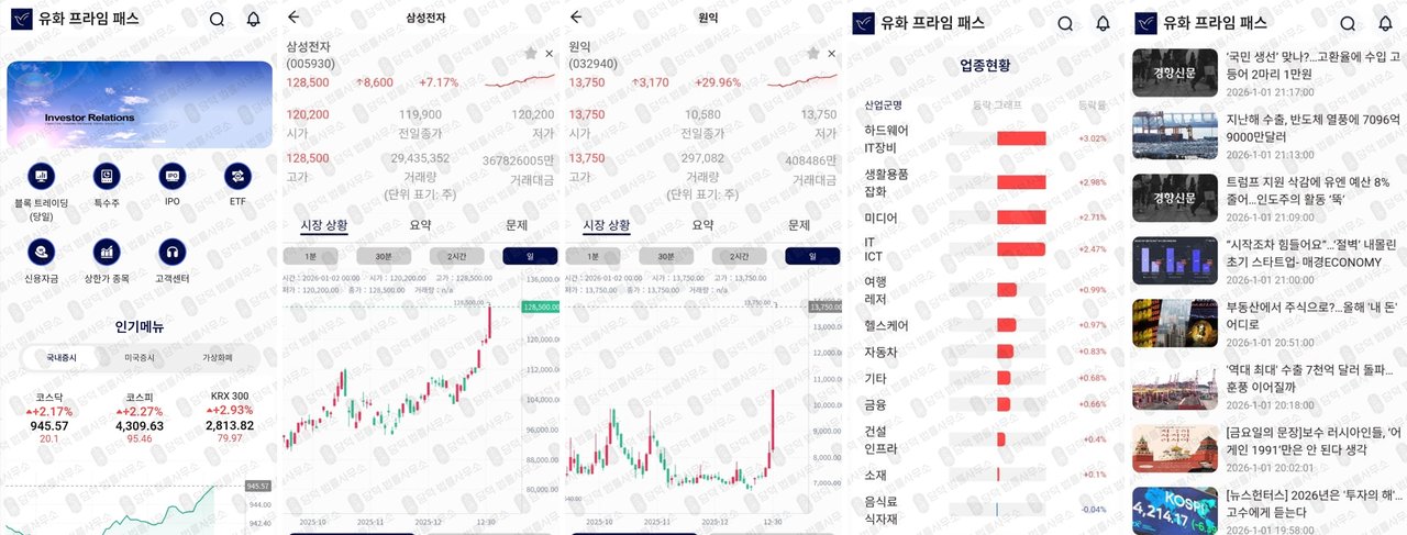 이 사진은 담덕법률사무소에서 캡쳐해둔 유화프라임패스(SNS) 웹사이트 캡쳐 사진이며 URL은 or.kr 입니다.