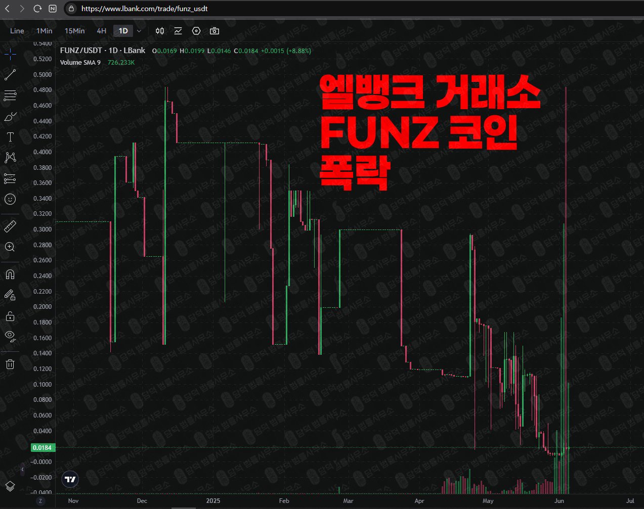 이 사진은 담덕법률사무소에서 캡쳐해둔 연계(FUNZ-NFT) 웹사이트 캡쳐 사진이며 URL은 lbank.com 입니다.