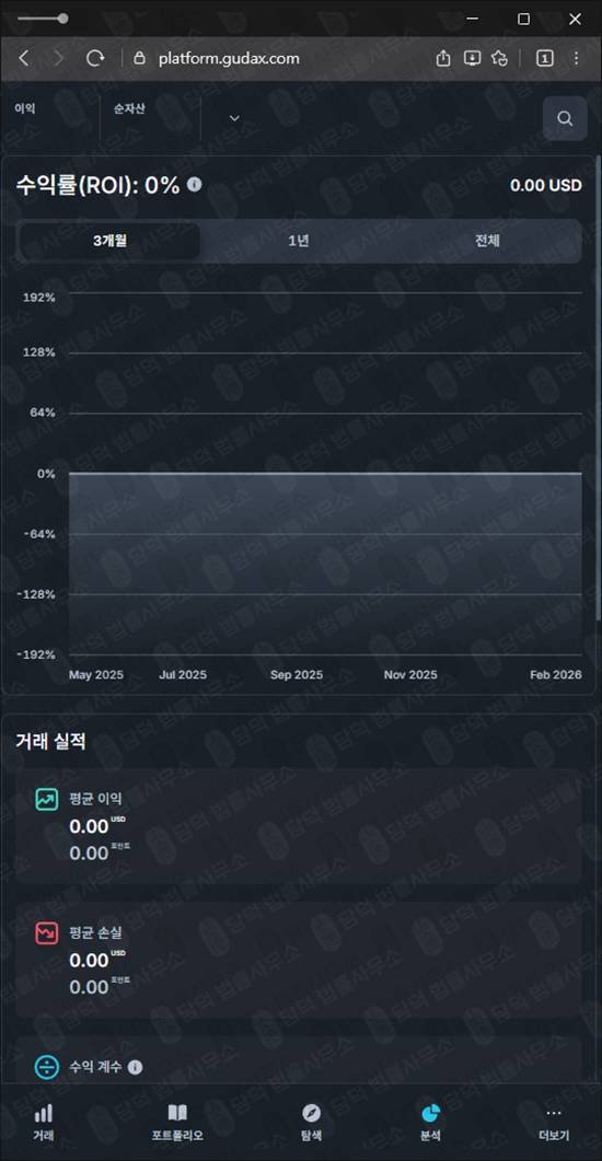 이 사진은 담덕법률사무소에서 캡쳐해둔 세미나(GUDAX) 웹사이트 캡쳐 사진이며 URL은 gudax.com 입니다.