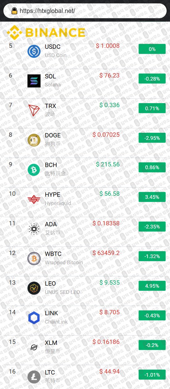 이 사진은 담덕법률사무소에서 캡쳐해둔 에이치티엑스(HTX BINANCE) 웹사이트 캡쳐 사진이며 URL은 htx-a.com 입니다.