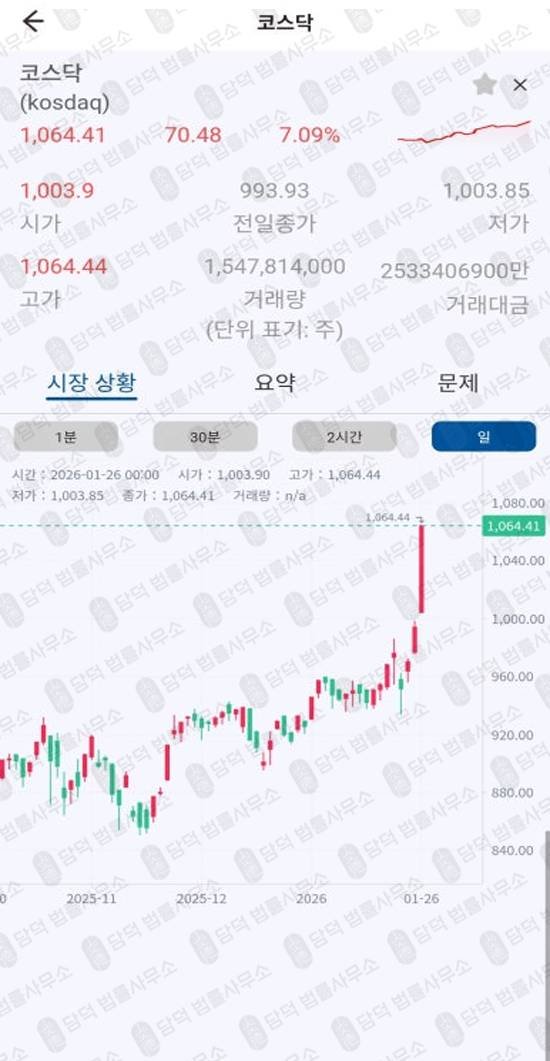 이 사진은 담덕법률사무소에서 캡쳐해둔 거래(LAZAMG) 관련 자료 사진입니다.