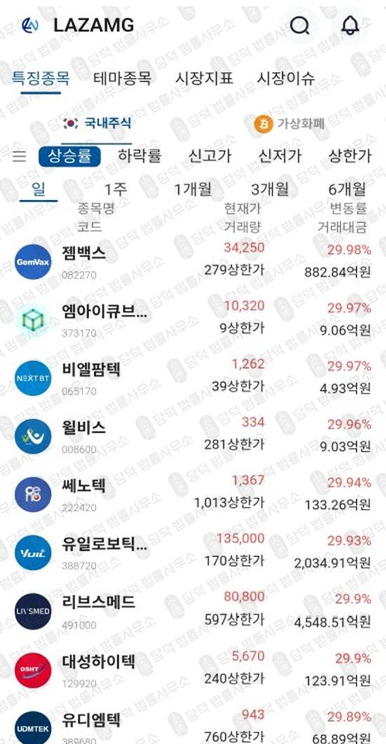 이 사진은 담덕법률사무소에서 캡쳐해둔 거래(LAZAMG) 관련 자료 사진입니다.