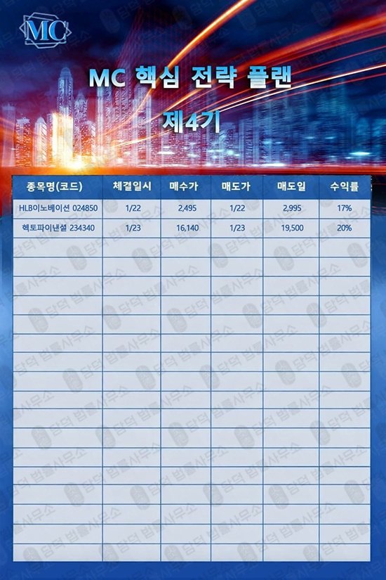 이 사진은 담덕법률사무소에서 캡쳐해둔 주의보(MC) 웹사이트 캡쳐 사진이며 URL은 mcglobal-plus.com 입니다.
