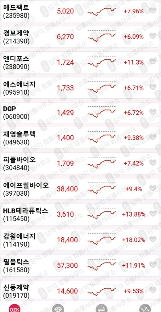 이 사진은 담덕법률사무소에서 캡쳐해둔 장외주식(OZKSmax) 관련 자료 사진입니다.
