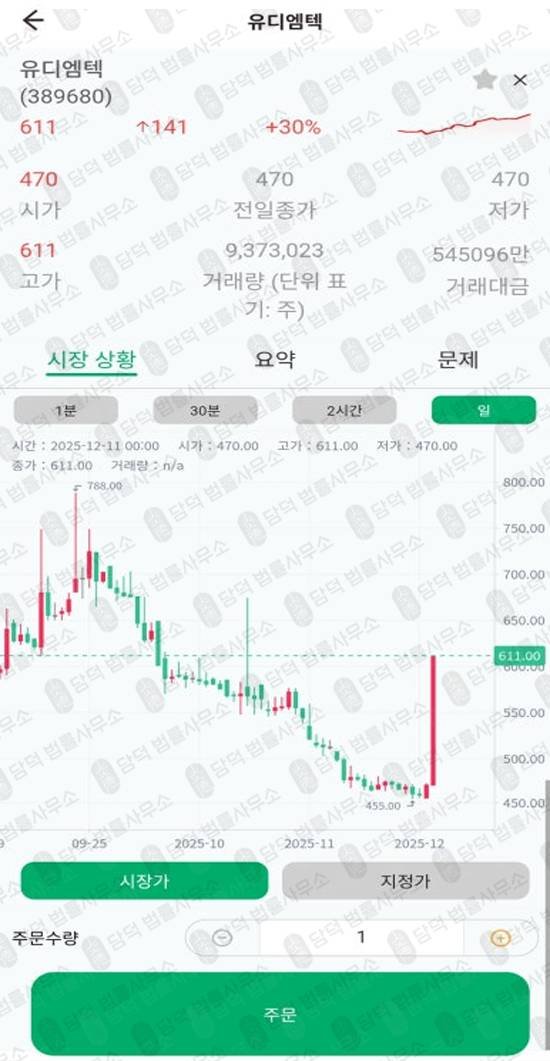 이 사진은 담덕법률사무소에서 캡쳐해둔 피해사고(ROAR) 관련 자료 사진입니다.