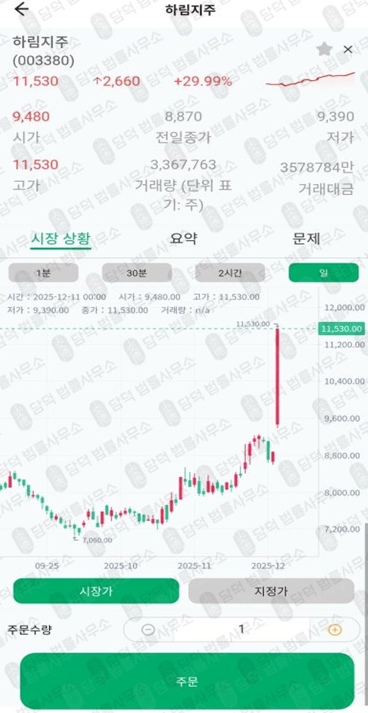 이 사진은 담덕법률사무소에서 캡쳐해둔 투자사기(ROAR) 관련 자료 사진입니다.