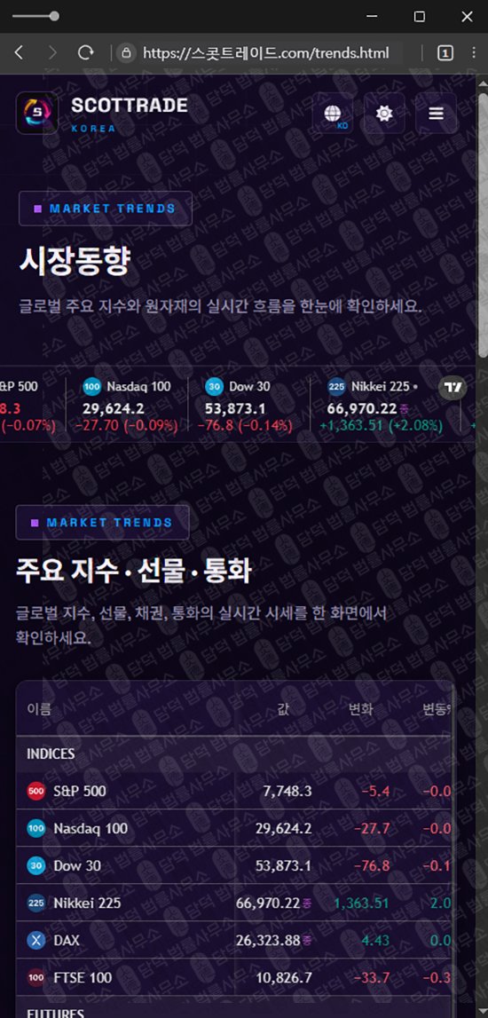 이 사진은 담덕법률사무소에서 캡쳐해둔 스콧트레이드(SCOTTRADE) 웹사이트 캡쳐 사진이며 URL은 scottrade.me 입니다.
