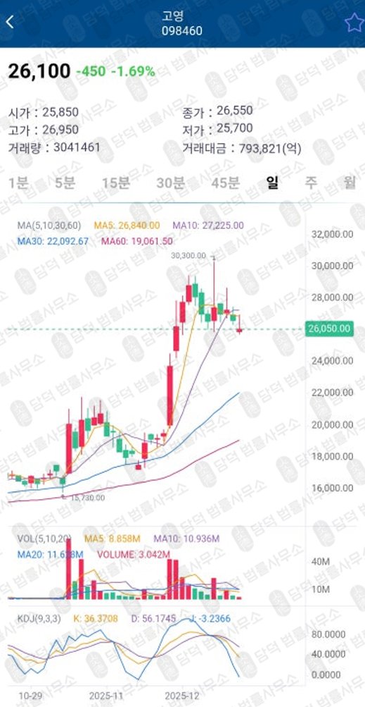 이 사진은 담덕법률사무소에서 캡쳐해둔 산타프로젝트(SSCMAX) 관련 자료 사진입니다.