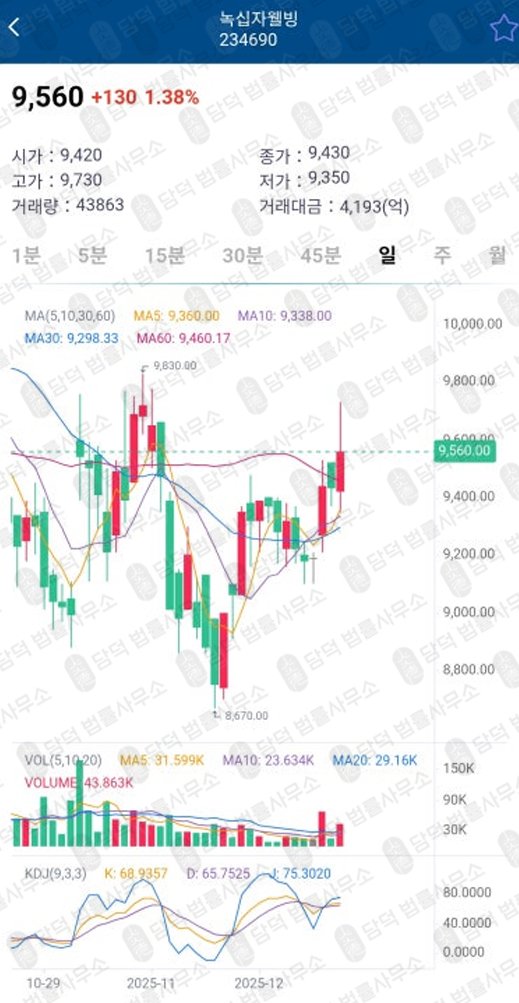이 사진은 담덕법률사무소에서 캡쳐해둔 산타프로젝트(SSCMAX) 관련 자료 사진입니다.