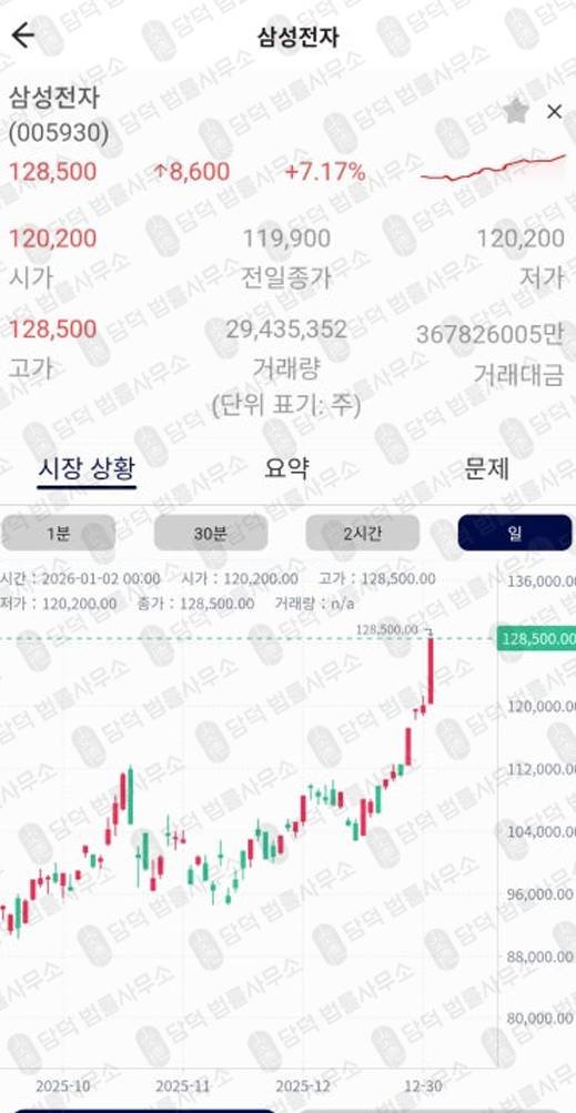 이 사진은 담덕법률사무소에서 캡쳐해둔 유화증권(YUHWA) 관련 자료 사진입니다.