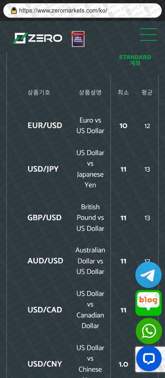 이 사진은 담덕법률사무소에서 캡쳐해둔 제로마켓(ZERO Markets) 웹사이트 캡쳐 사진이며 URL은 zeromarkets.com 입니다.
